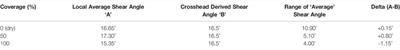 A New Approach to Measuring Local Properties of Preforms Enhanced for Formability